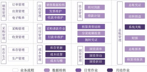 高要管理系统 赋能现代企业，驱动管理升级