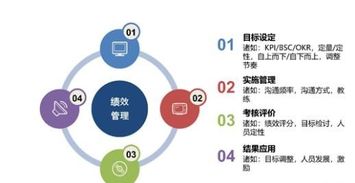绩效管理实战经验 从思博咨询看企业管理效能提升