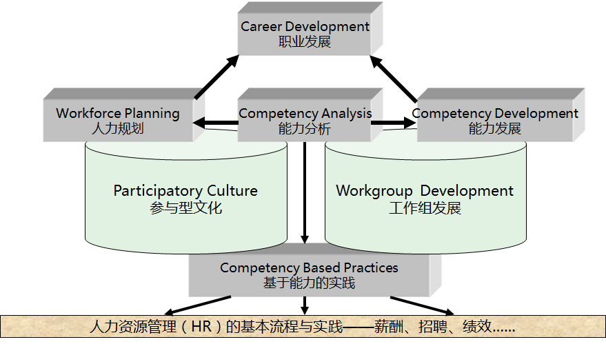 构建高效研发任职资格体系 企业管理的核心策略
